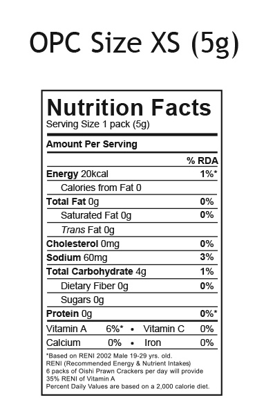 Shrimp Nutrition Chart