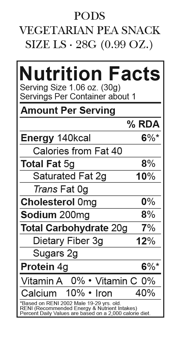 Palm Olein Nutrition Facts Palm Olein Nutrition Facts